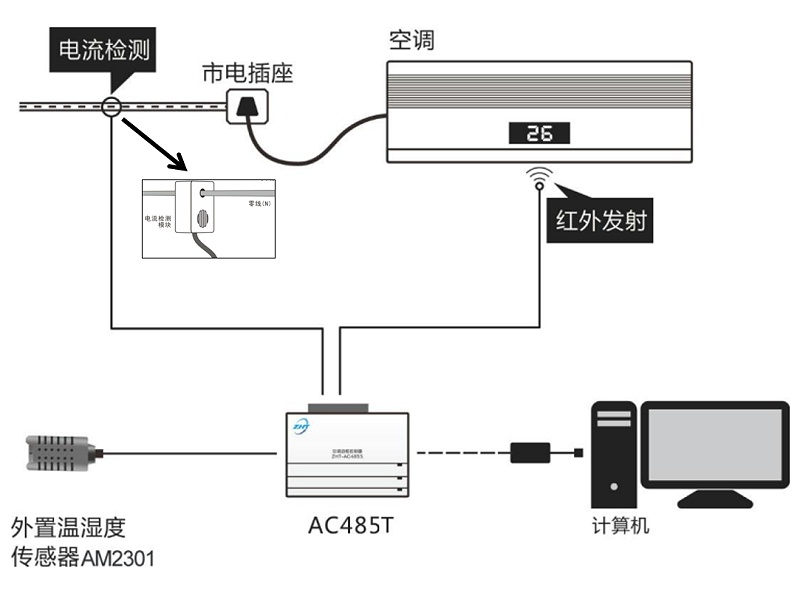 學校空調遠程集中管理解決方案