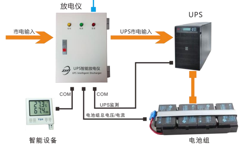 UPS遠程充放電管理設備