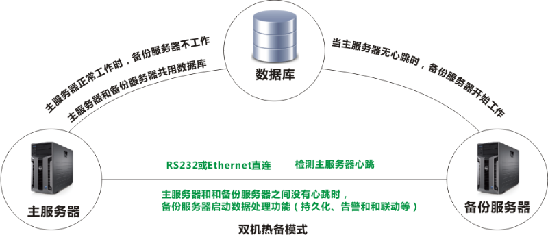 機房監控系統