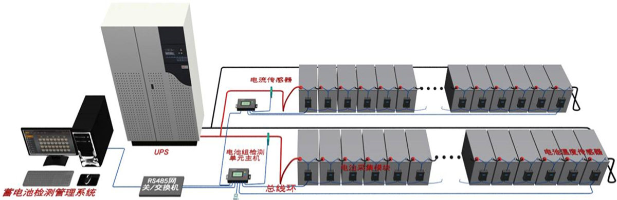 單體蓄電池監測