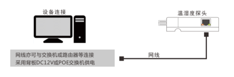 網絡型溫濕度傳感器