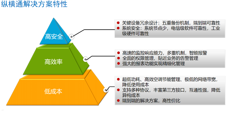 動環(huán)監(jiān)控方案-縱橫通