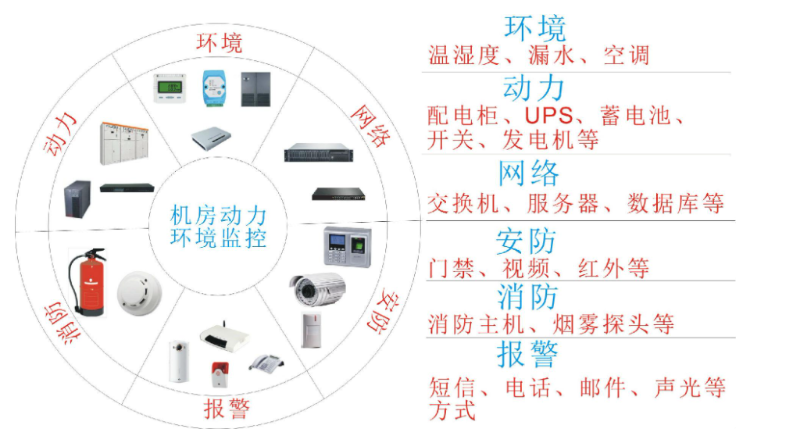 動環監控管理系統