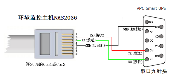 機房ups監(jiān)控