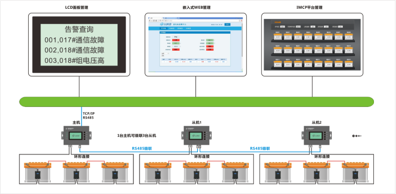 機房ups蓄電池監控系統