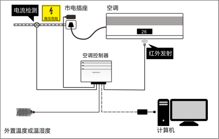 空調集中控制系統