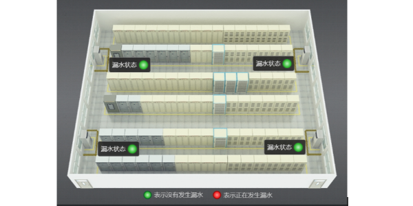 機(jī)房漏水檢測(cè)