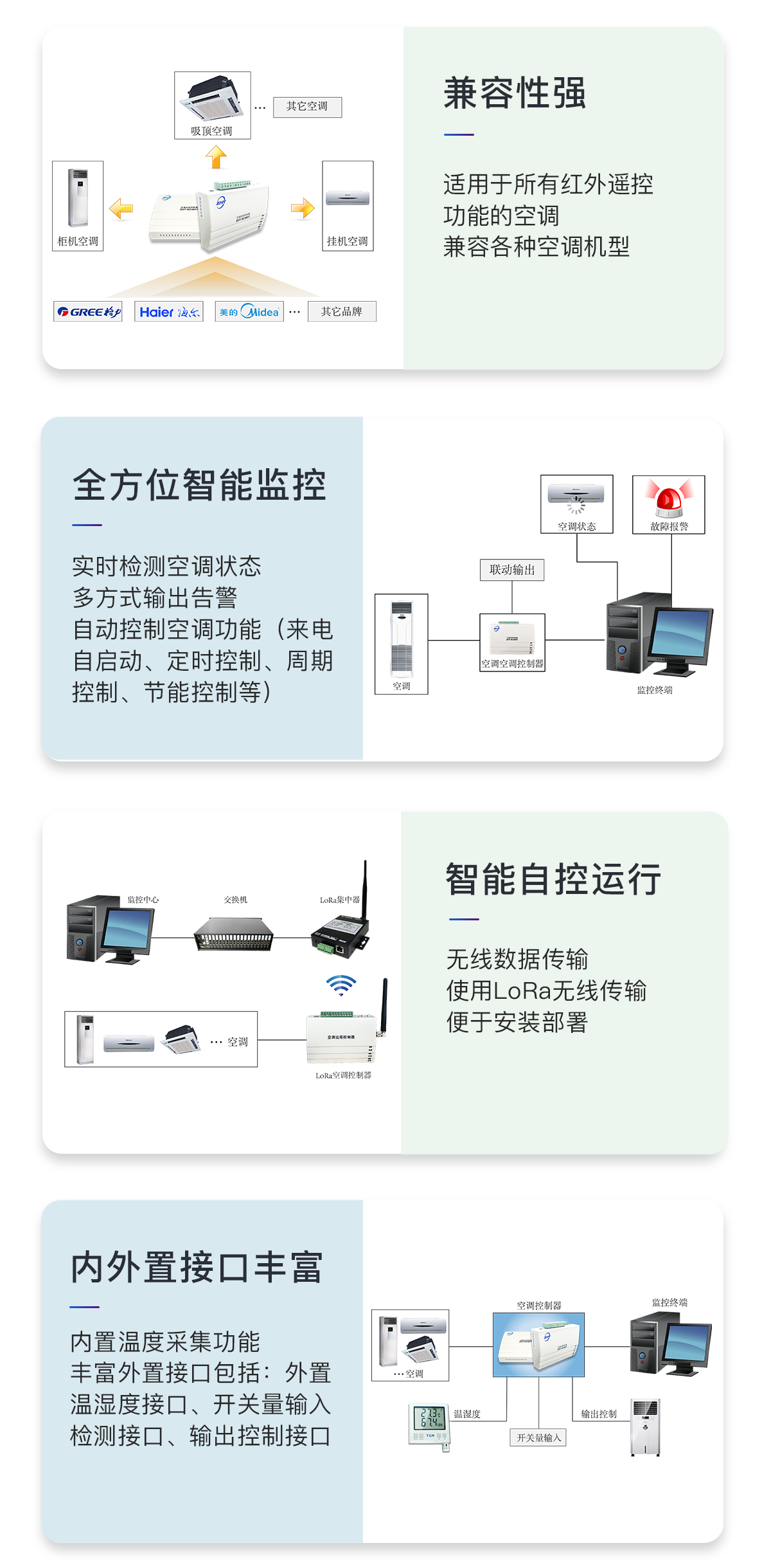 LoRa無線空調(diào)控制器