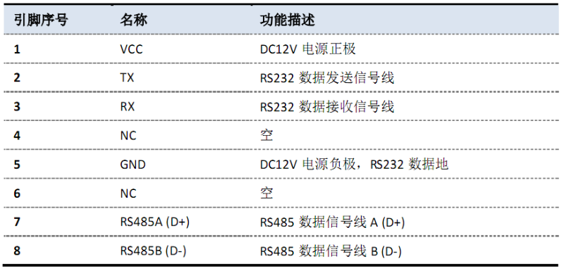 動環監控采集主機