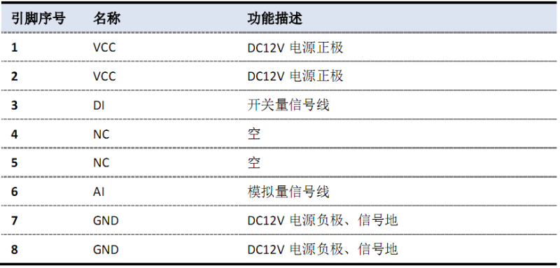 環境監控主機