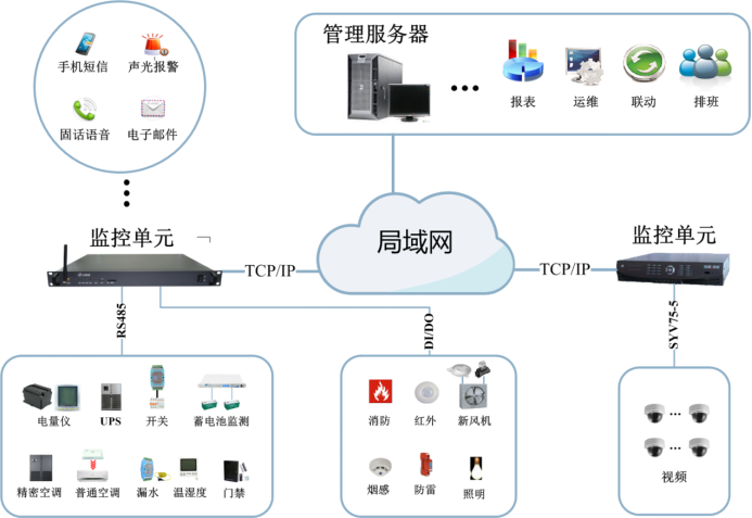 智慧機房動力環境監控主機