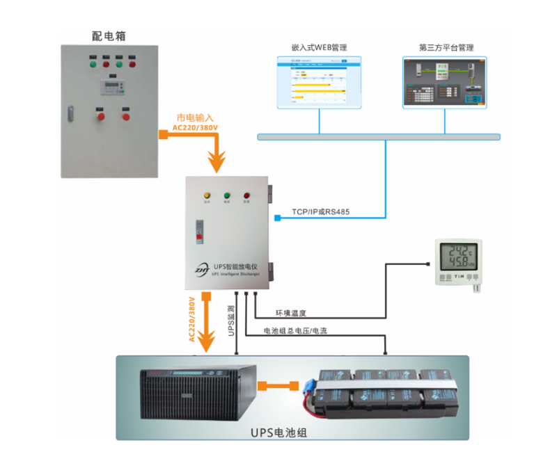 UPS蓄電池在線巡檢