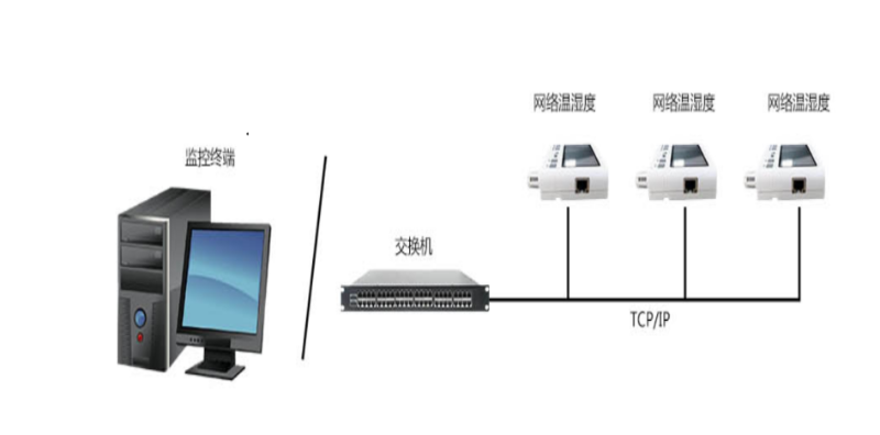 溫濕度傳感器