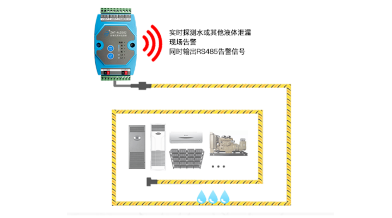 機(jī)房漏水