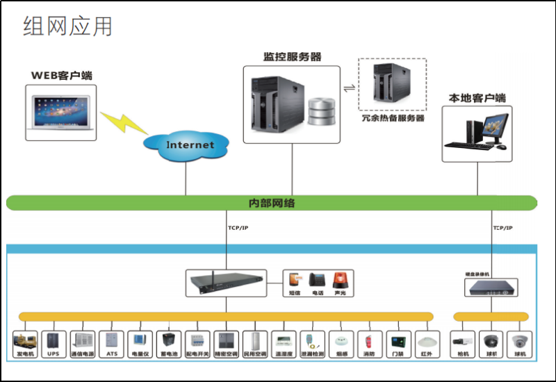 機房動環監控系統