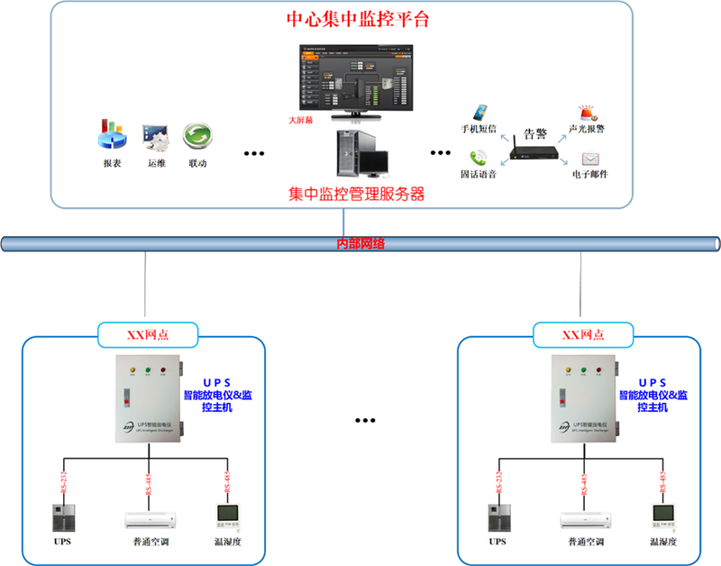 UPS蓄電池遠程充放電解決方案拓撲