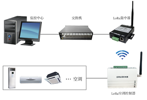 無線空調控制器