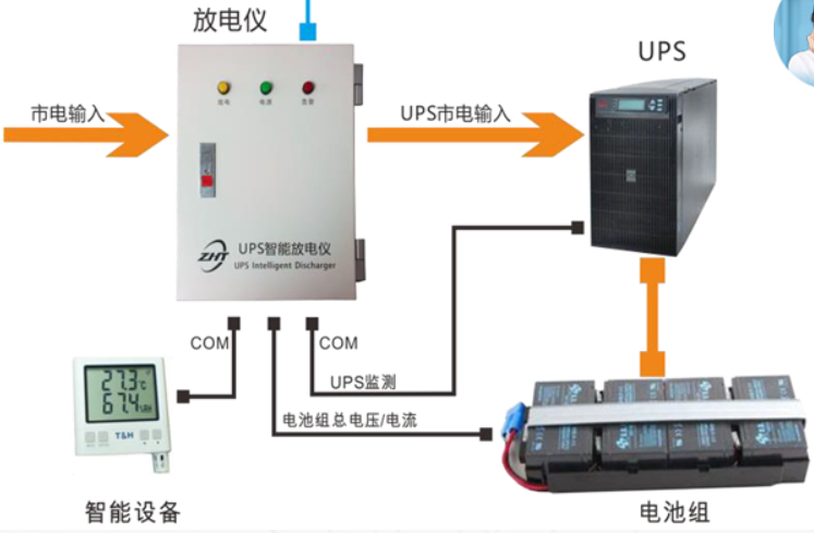 UPS集中監控管理解決方案