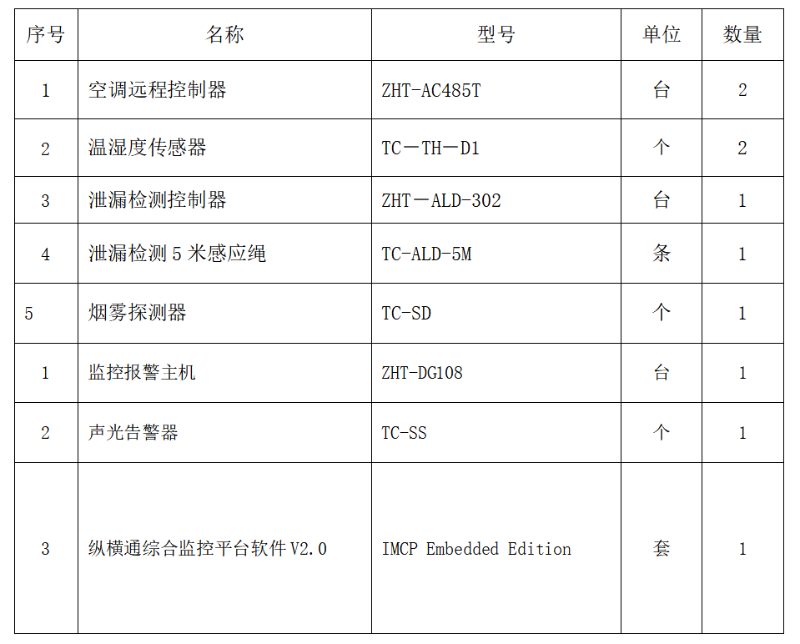 機房監控配置清單