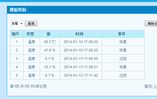 溫濕度實時監測系統