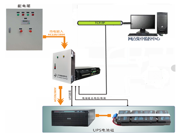 UPS蓄電池遠程充放電解決方案組成