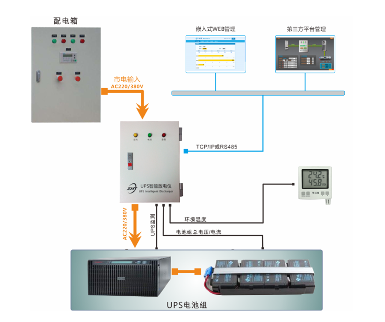 UPS智能放電儀